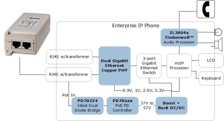 Enterprise IP Phone Solutions: PoE ICs, Diode Bridges and Voice Processors | Microsemi