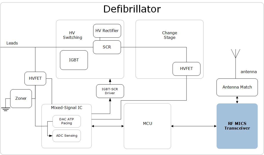 Defribillator Block Diagram | Microsemi