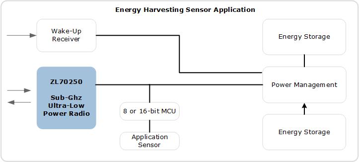 Energy Harvesting Sensor Application | Microsemi