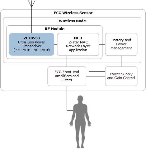 ULP Wireless ECG Sensor Node | Microsemi
