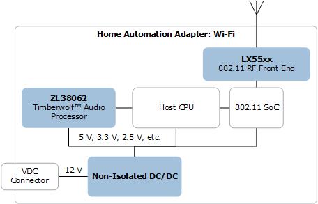 ICs for Home Automation Adapter via Wi-Fi | Microsemi
