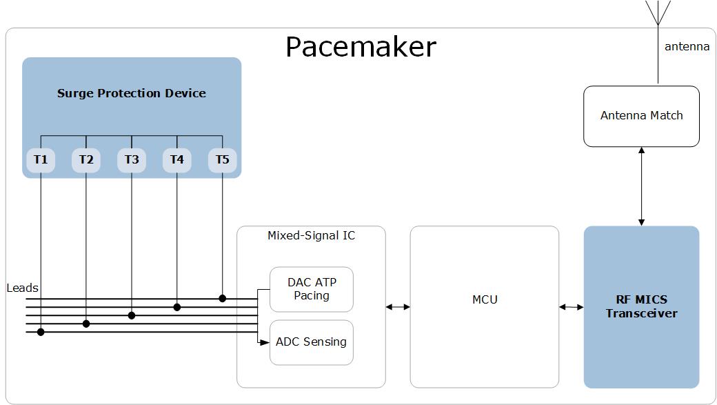 Pacemaker Block Diagram | Microsemi