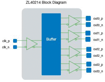 ZL40214_block_diagram