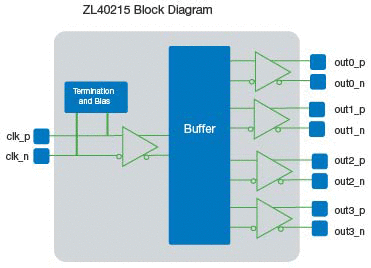 ZL40215_block_diagram