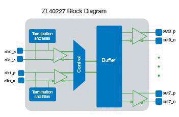 ZL40227_block_diagram