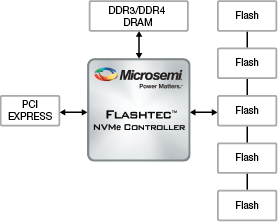 Flashtec NVMe controller