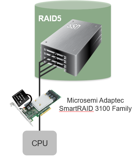 Microsemi Adaptec SAS/SATA RAID Adapters | Microsemi