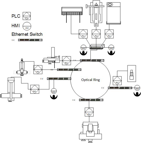 IC, System & Software Solutions for Industrial Process Control | Microsemi
