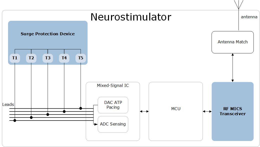 Neurostimulator Block Diagram | Microsemi