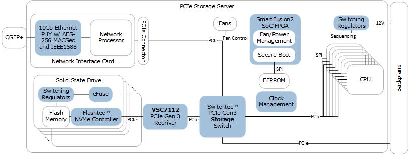 PCIe Storage Server ICs | Microsemi