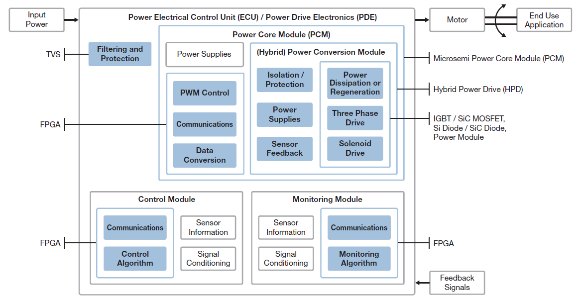 Intelligent Power Electrical Control System