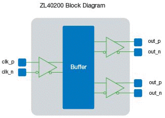 ZL40200_block_diagram