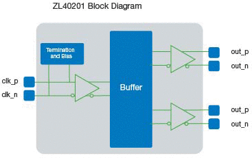 ZL40201_block_diagram