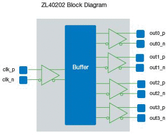 ZL40202_block_diagram