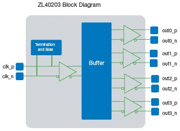 ZL40203_block_diagram