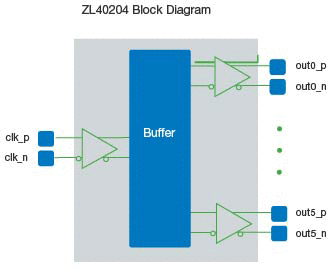 ZL40204_block_diagram