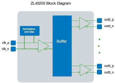 ZL40205_block_diagram