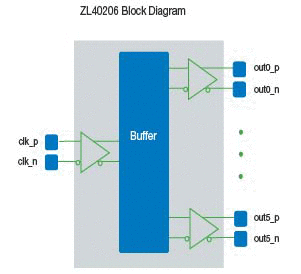 ZL40206_block_diagram