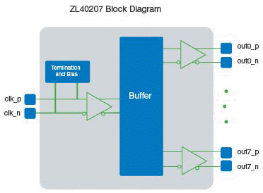 ZL40207_block_diagram