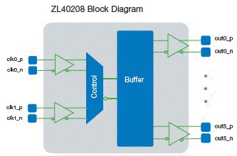ZL40208_block_diagram
