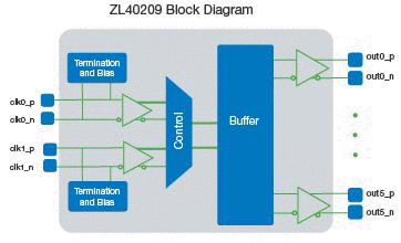 ZL40209_block_diagram