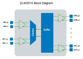 ZL40210_block_diagram