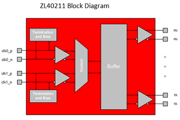 ZL40211_block_diagram