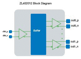ZL40212_block_diagram