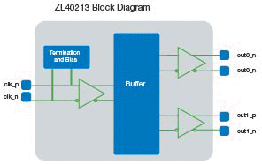 ZL40213_block_diagram