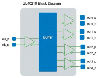 ZL40216_block_diagram
