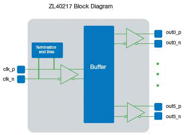ZL40217_block_diagram