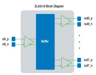 ZL40218_block_diagram