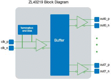 ZL40219_block_diagram