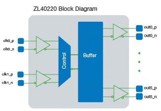 ZL40220_block_diagram