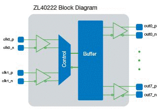 ZL40222_block_diagram