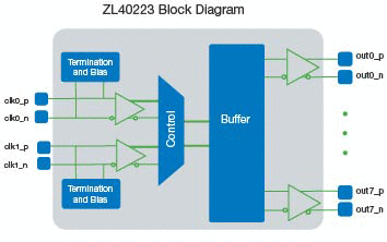 ZL40223_block_diagram