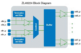 ZL40224_block_diagram