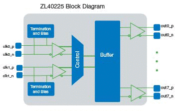 ZL40225_block_diagram