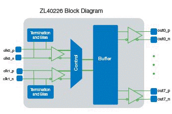 ZL40226_block_diagram