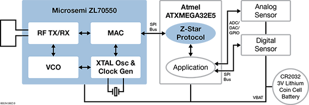 ZL70550 ADK block diagram