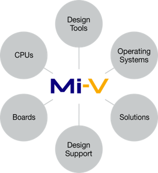 Mi-V Ecosystem