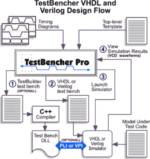 TestBencher Pro