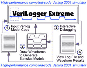 VeriLogger Extreme