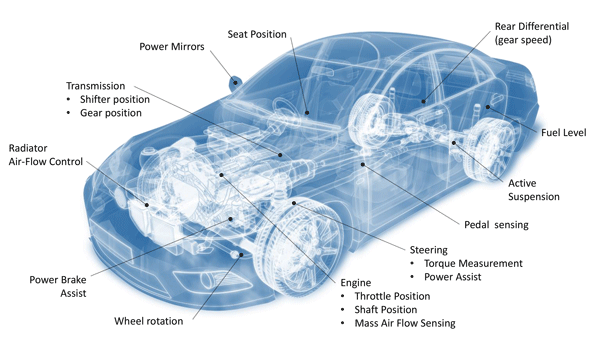 Automotive Sensor Diagram | Microsemi